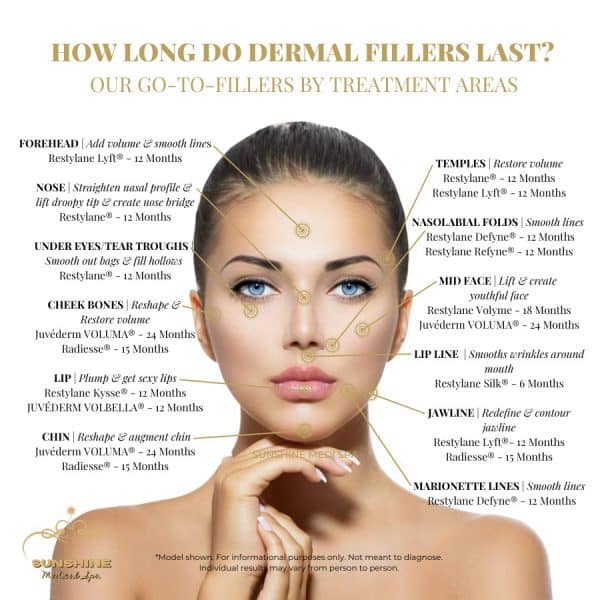 Botox Waterloo 1 Dermal Fillers Waterloo Kitchener