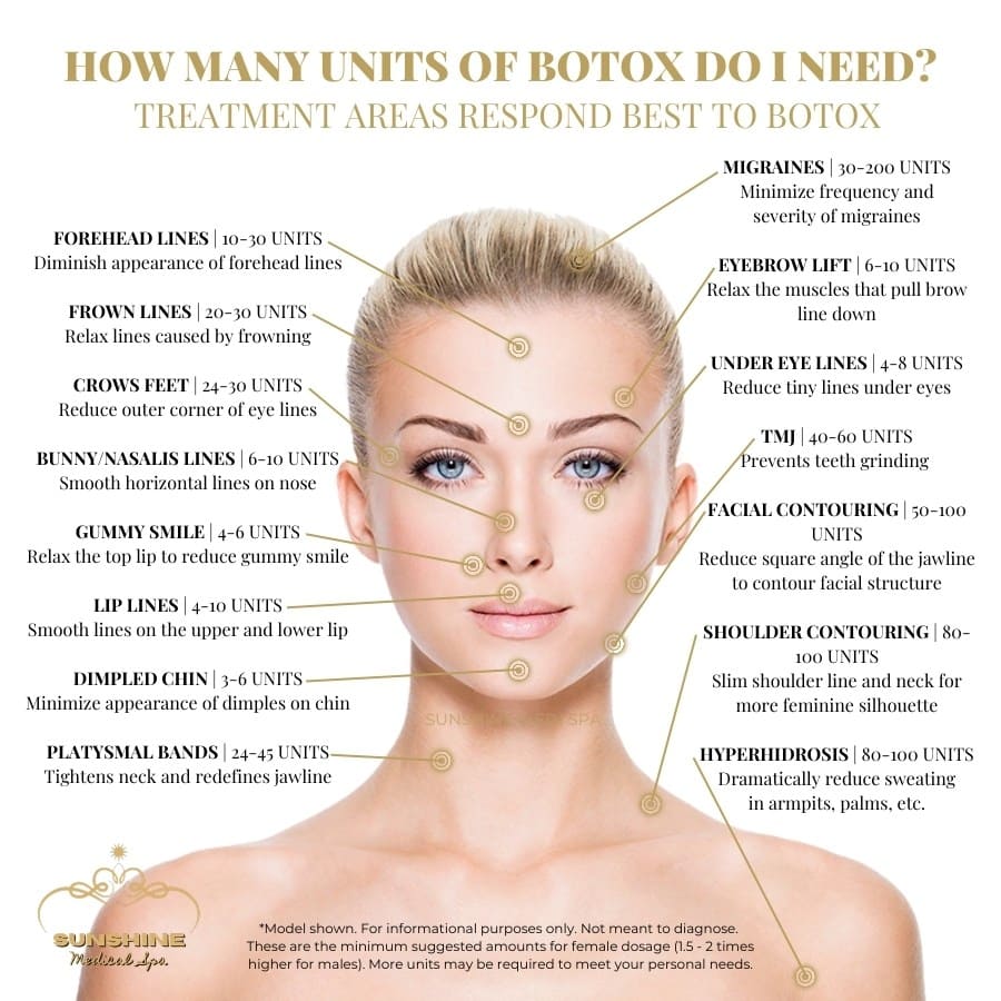 Botox Waterloo, Kitchener, Cambridge | Best Botox Near Me