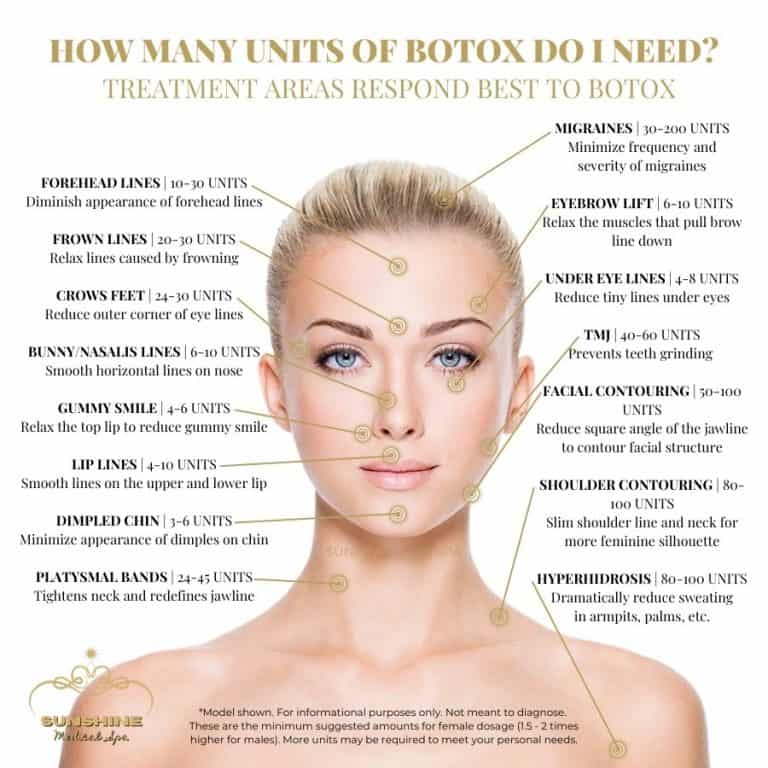 Botox Injections Waterloo & Kitchener